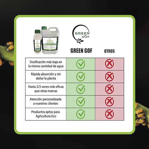 GREEN GOF Purin de Ortiga, 5L. Insecticida, Fungicida, Acaricida para el Control de Hongos y para Corregir la clorosis férrica. Orgánico y 100% Natural. Curativo y Preventivo.